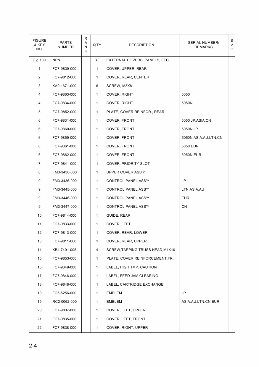 Canon imageCLASS LBP-5050 5050N Parts Catalog Manual-5